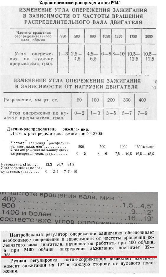 Запалювання Урал 3