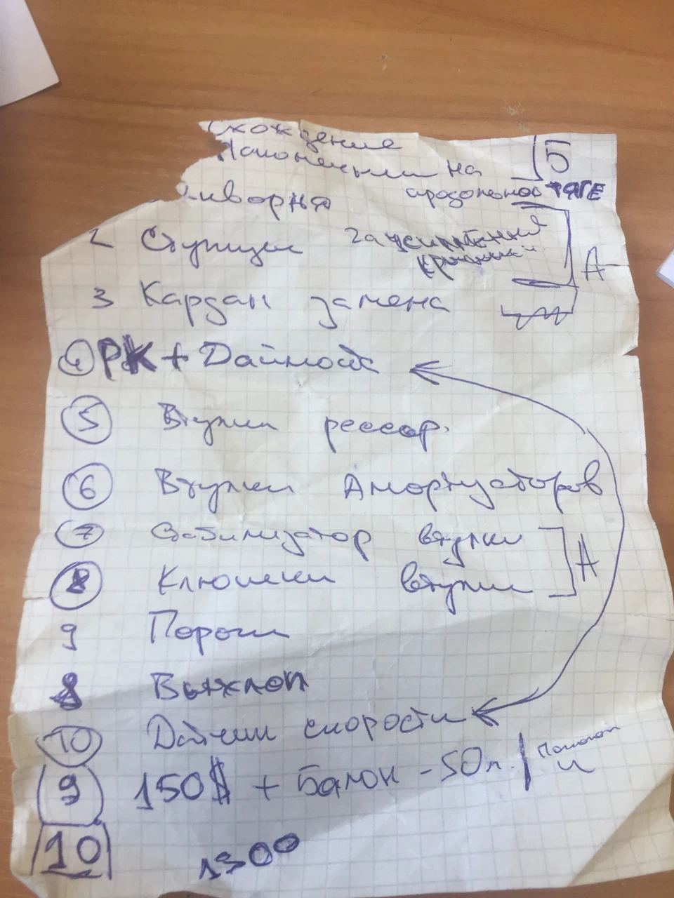що потрібно зробити