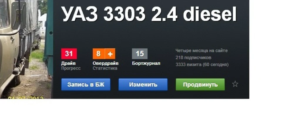 3333 Візиту)