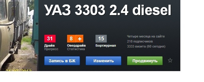 3333 Візиту) 1
