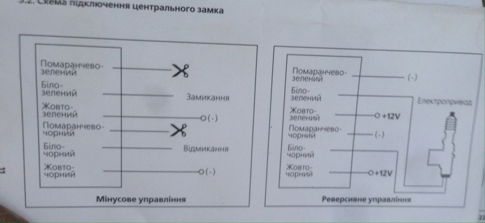 Центральний замок та сигналізація 5