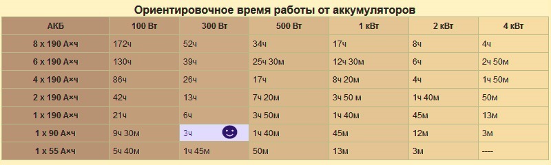 Інвертор Tesla 800w 4