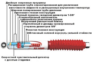 Вибір амортизатора, порадьте. 3