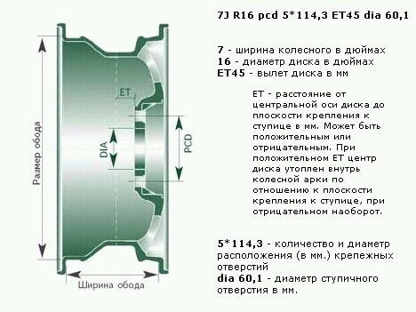 Все про колеса. Наочне розшифрування написів на шинах, способи зберігання та інше. (Доповнюваний запис) 3