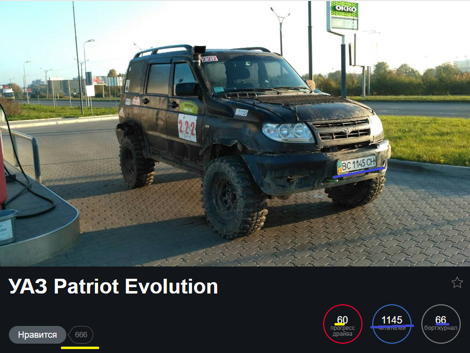 Магія чисел 1