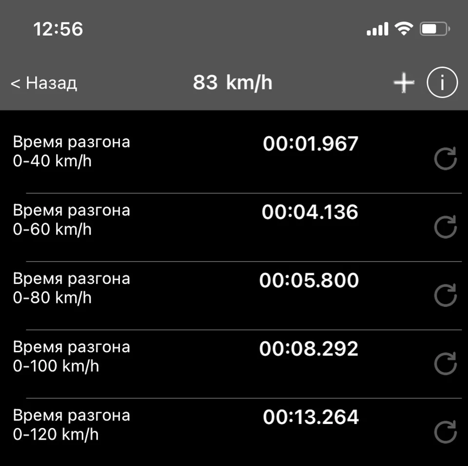 Виміри 0-100, 0-120