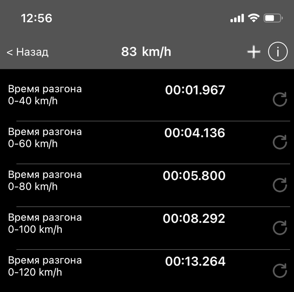 Виміри 0-100, 0-120 1