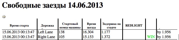 Квотер на Чайці 1