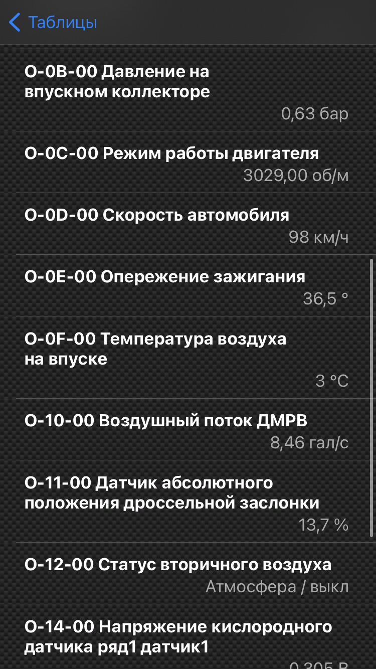Vw bora 1.6 elm327 та помилки 5
