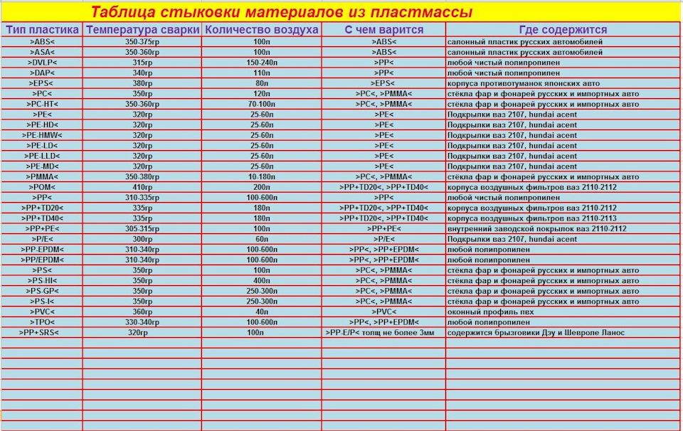 Повертаючись до корисних матеріалів - треба знати під час ремонту пластику 1