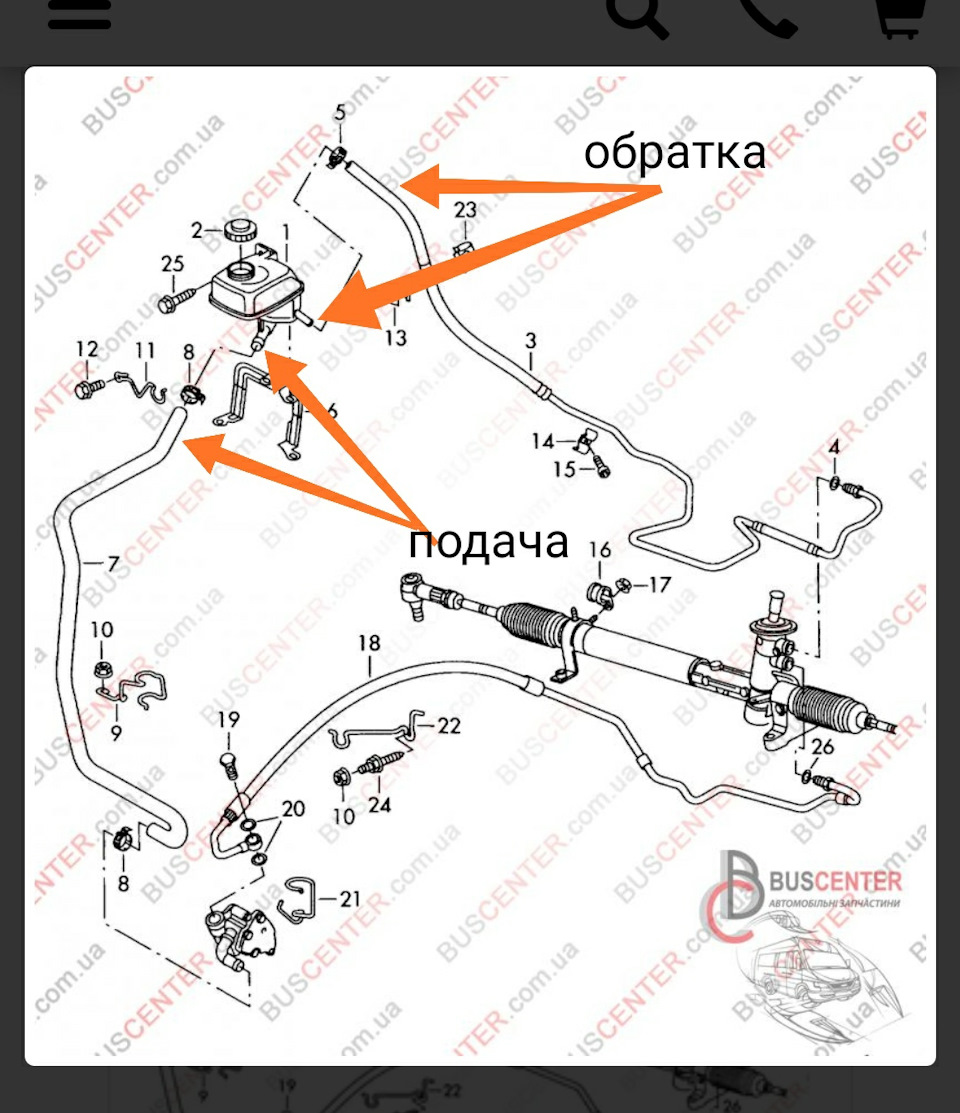 Заміна мастила Гур 1