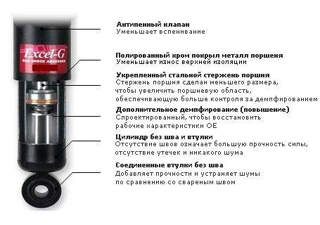 заміна задніх аммо 2