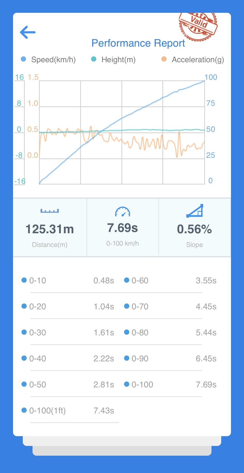 Revo st1 продовження 5