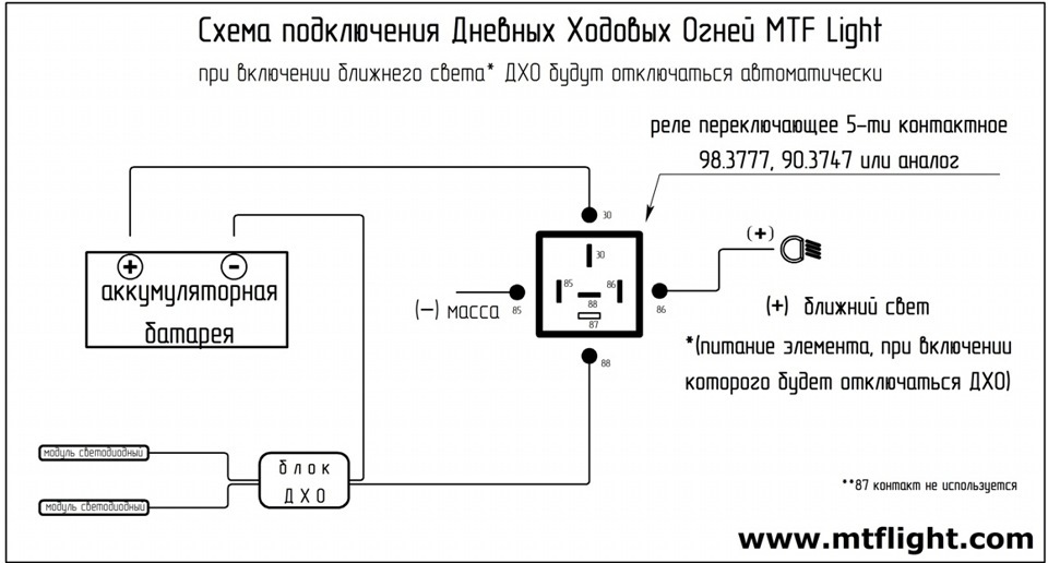 Встановлення ДХО 1