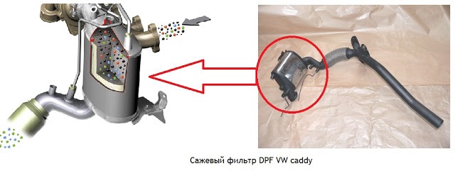 Видалення або чищення фільтра сажі 3