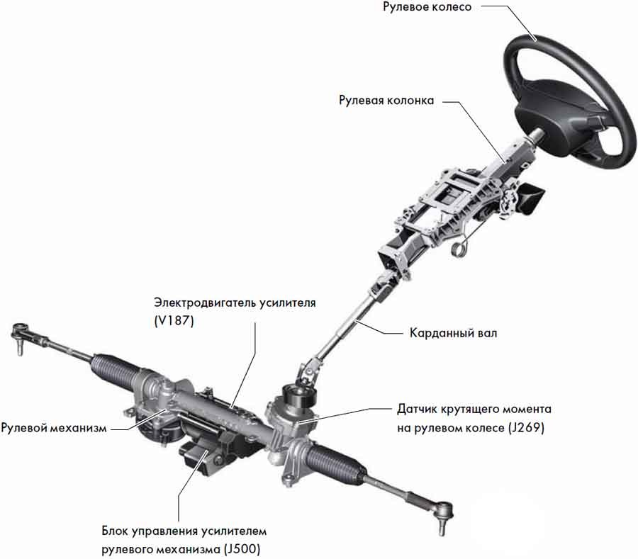 заміна рульової колонки 1