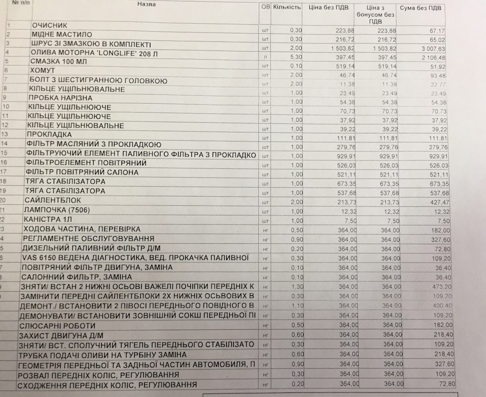 Підлікував ходову + ТО 2