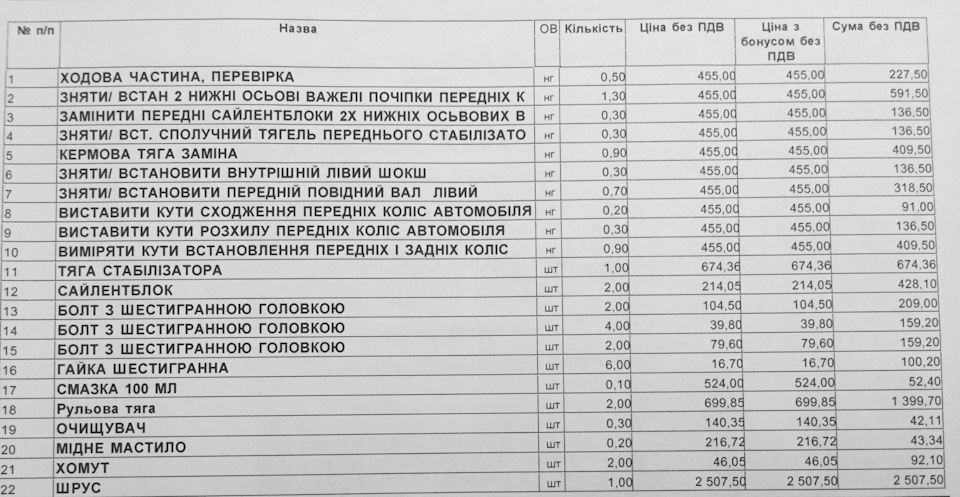 ТО ходовий. 2