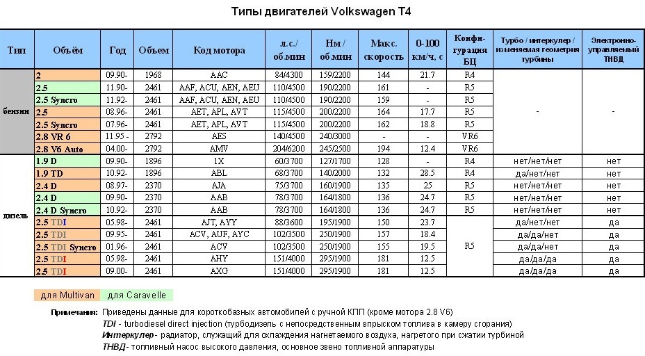 типи моторів 1