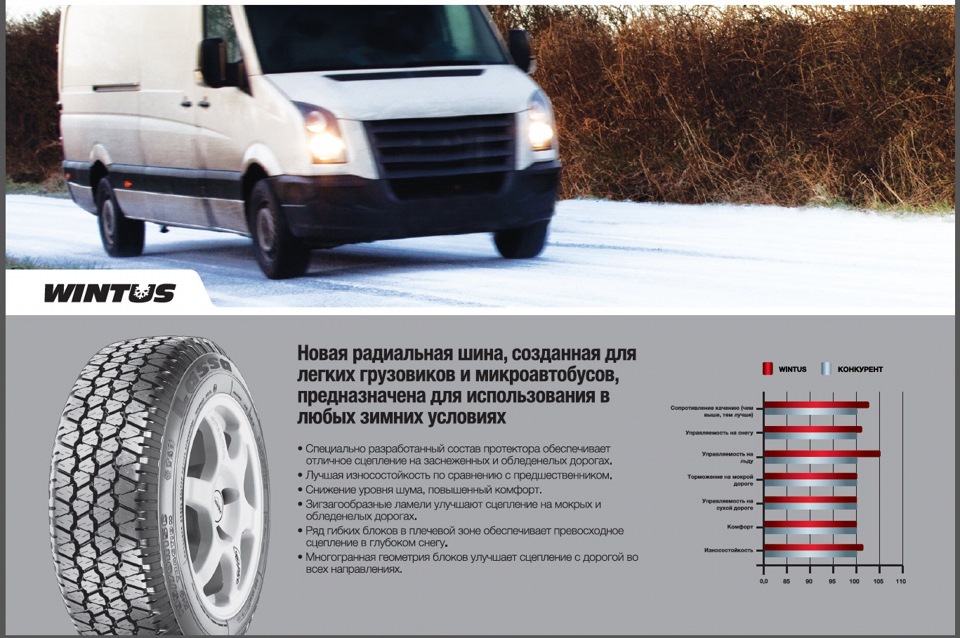 Lassa Wintus 235/65 R16C 4