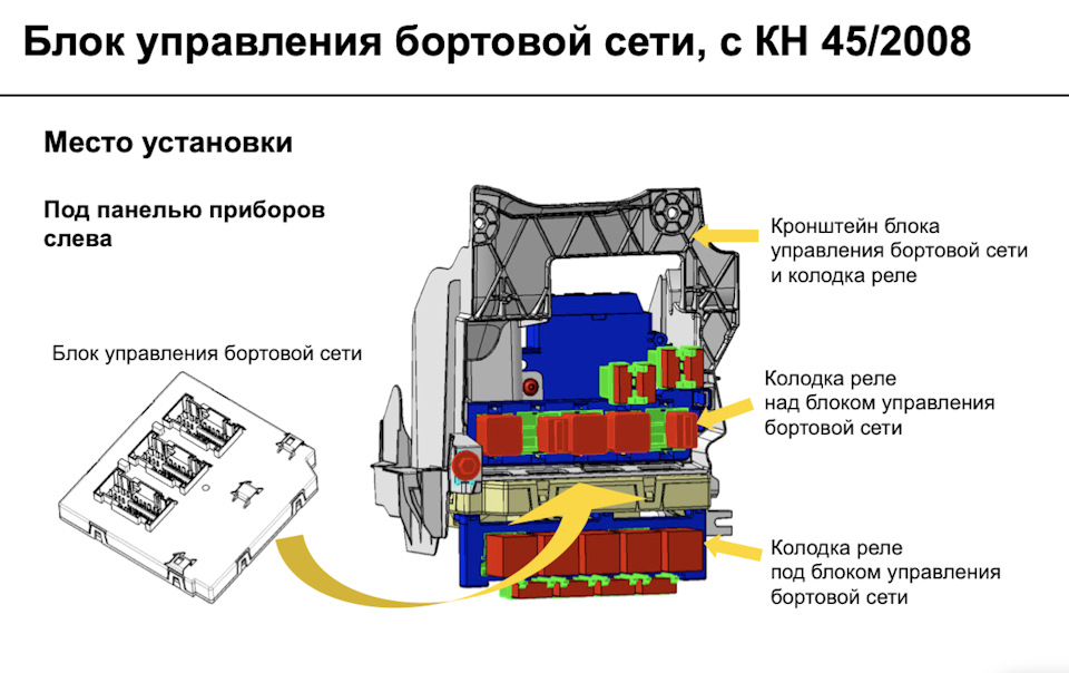VW EOS Заміна Блоку BCM - J519 Retrofit 3