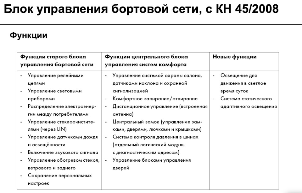 VW EOS Заміна Блоку BCM - J519 Retrofit 2