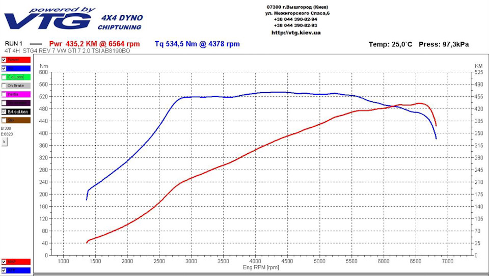 ST4 Powered by VTG Performance 1