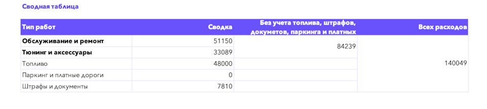 Сів підрахувати витрати за період володіння GTI 2