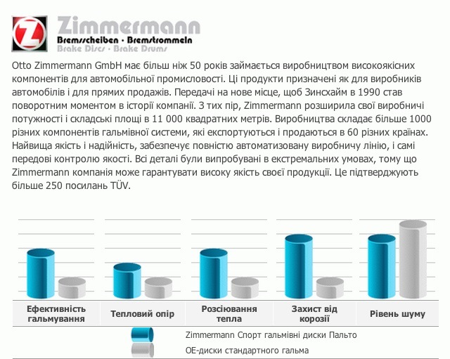 Все-таки Zimmermann 1