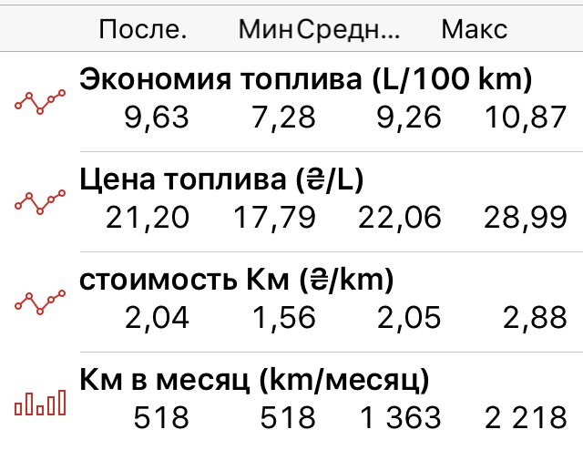 Нам 1н рік 2
