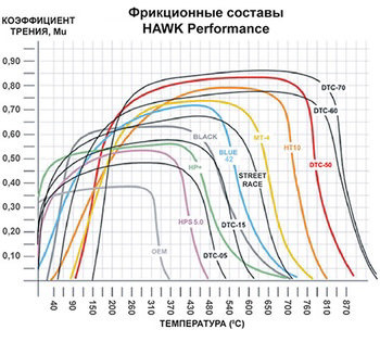 Передні гальма 4