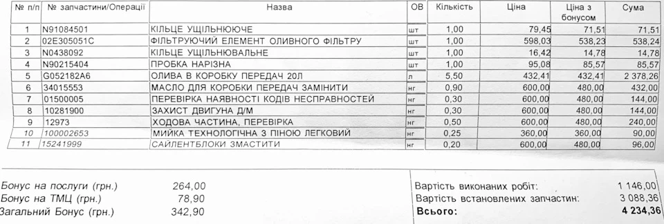 DSG заміна мастила