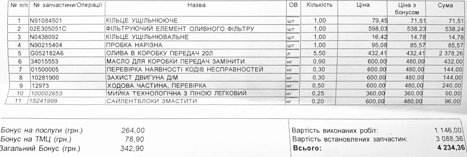 DSG заміна мастила 1