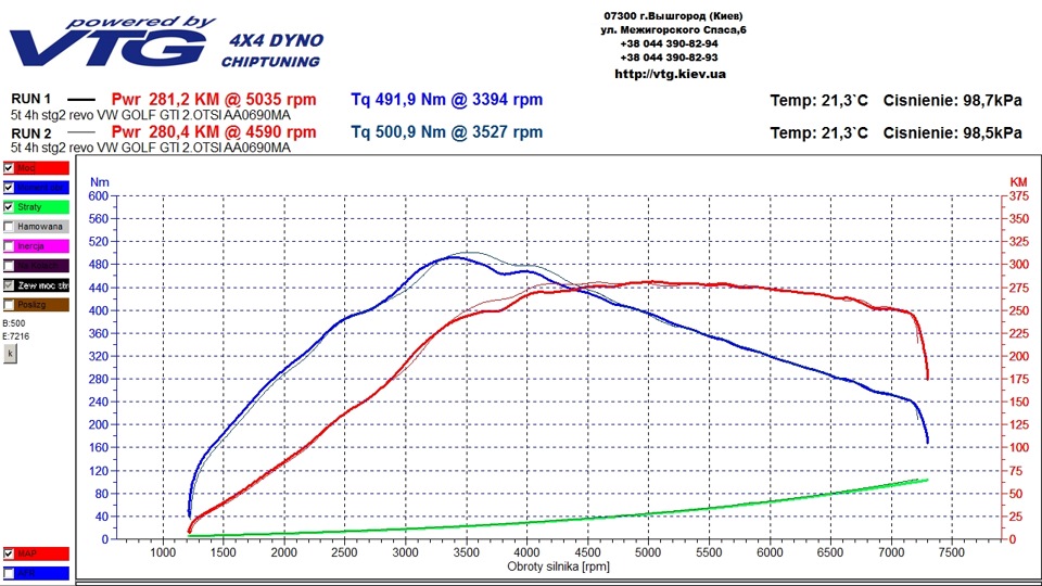 Stage 2 & Dyno 3