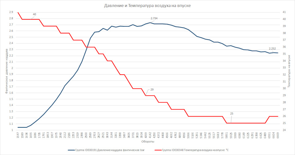 Льод підсвічування, логи та нульовик 5