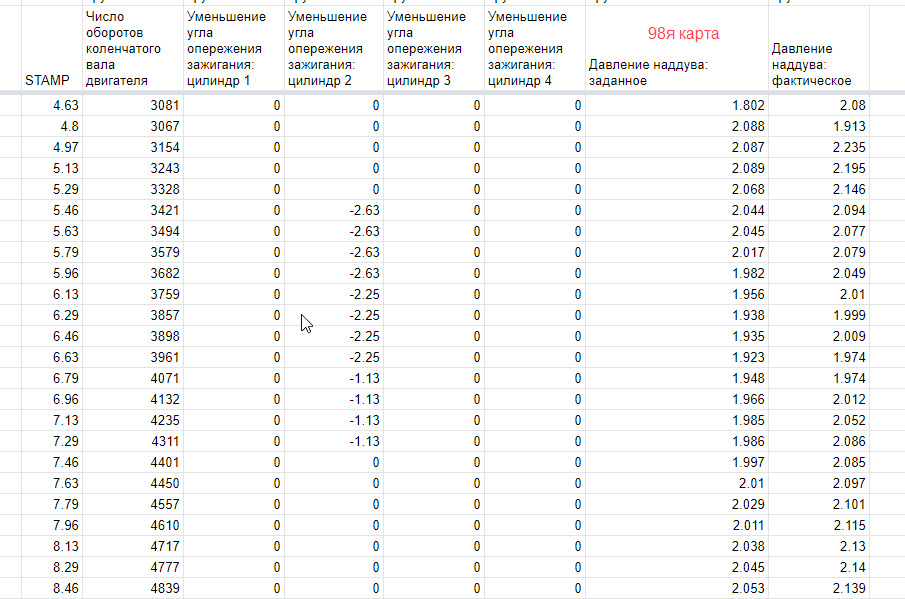 Зняв логи на 100м бензі. 3