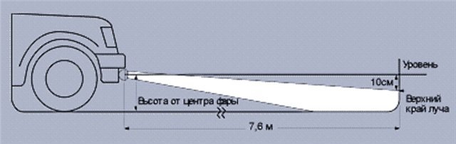 Підключення штатних ПТФ Гольф 3 3