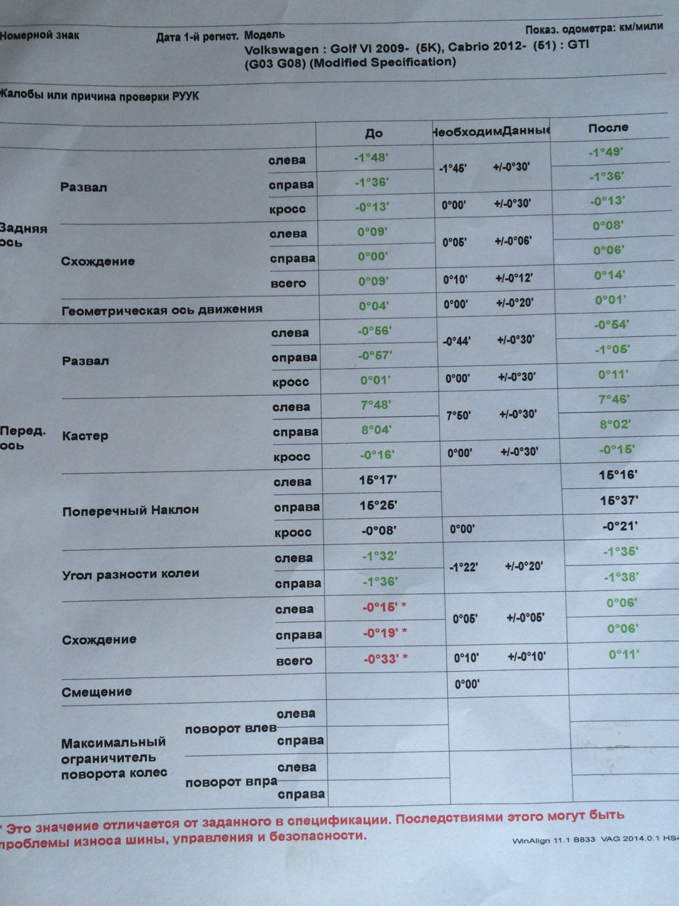 Прикотившись робимо розвал, ось тепер все рівно! 2