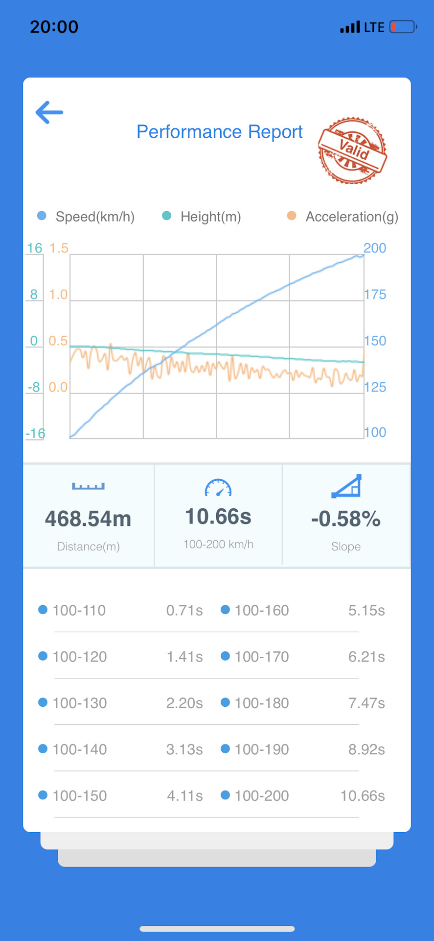 Переключився під 98 прошивку АPR 2
