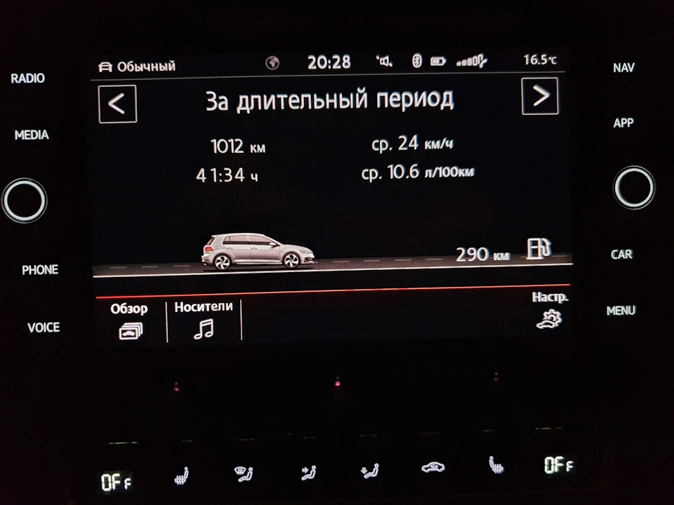 Перші красиві циферки, обкатка, витрата, режими, враження, GTI спільнота, мінуси 2