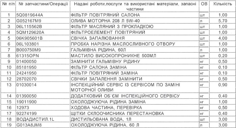 Перше ТО в Україні. 50691 км. 1