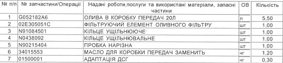 ТО DSG 55 173 км. 1