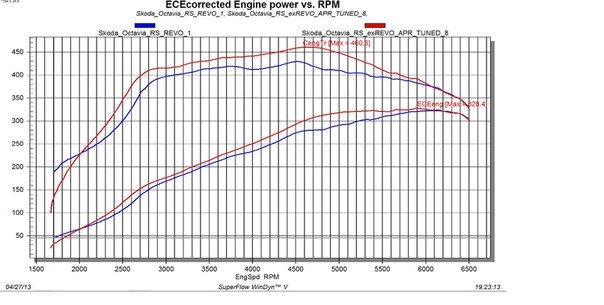APR LP3 vs Revo 2