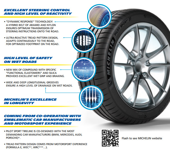Літо Michelin Pilot Sport 4 5