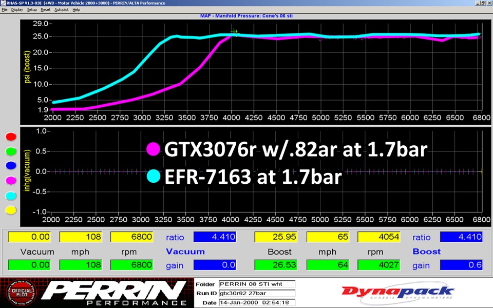 Чому я вибрав BorgWarner EFR 7163 Turbo, а не Garret GTX3076 3