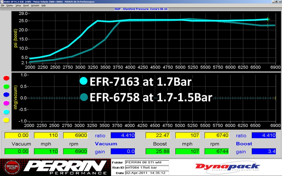 Чому я вибрав BorgWarner EFR 7163 Turbo, а не Garret GTX3076 1