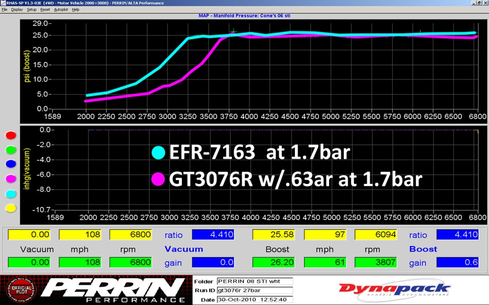 Чому я вибрав BorgWarner EFR 7163 Turbo, а не Garret GTX3076 2