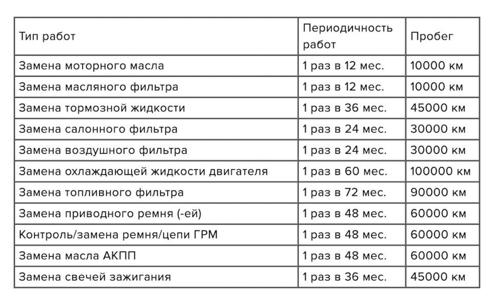 Планове ТО 1