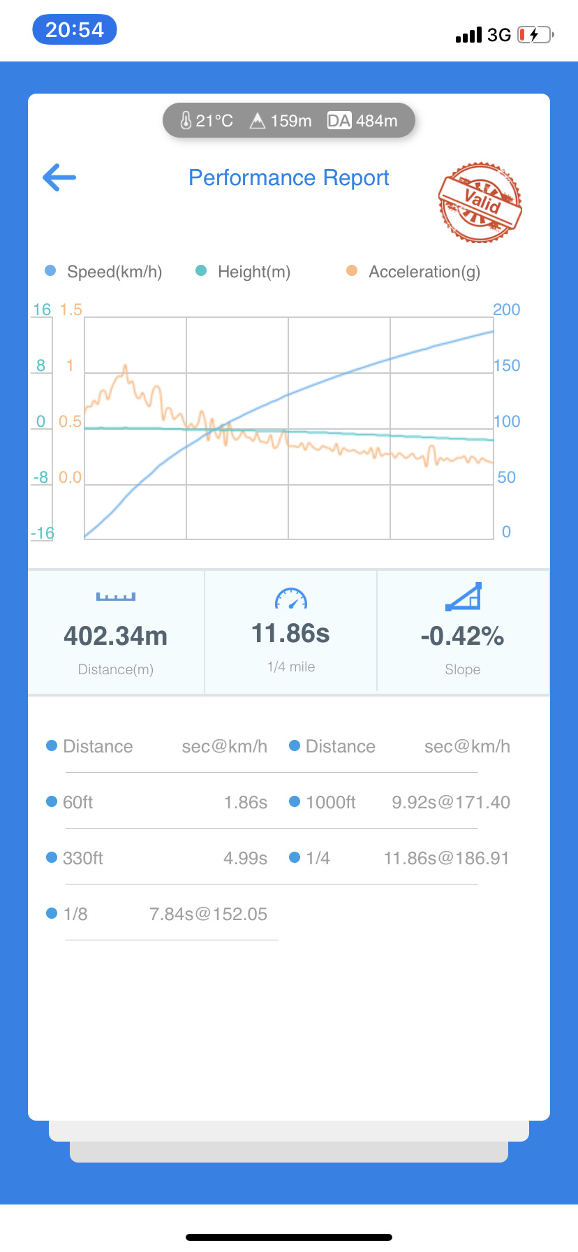 Гонки на вибуття - Drag | APR stage 2 | 0-100 | 100-200 | 402 метри 4