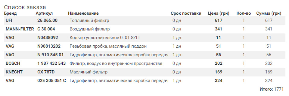 ТО-4 1
